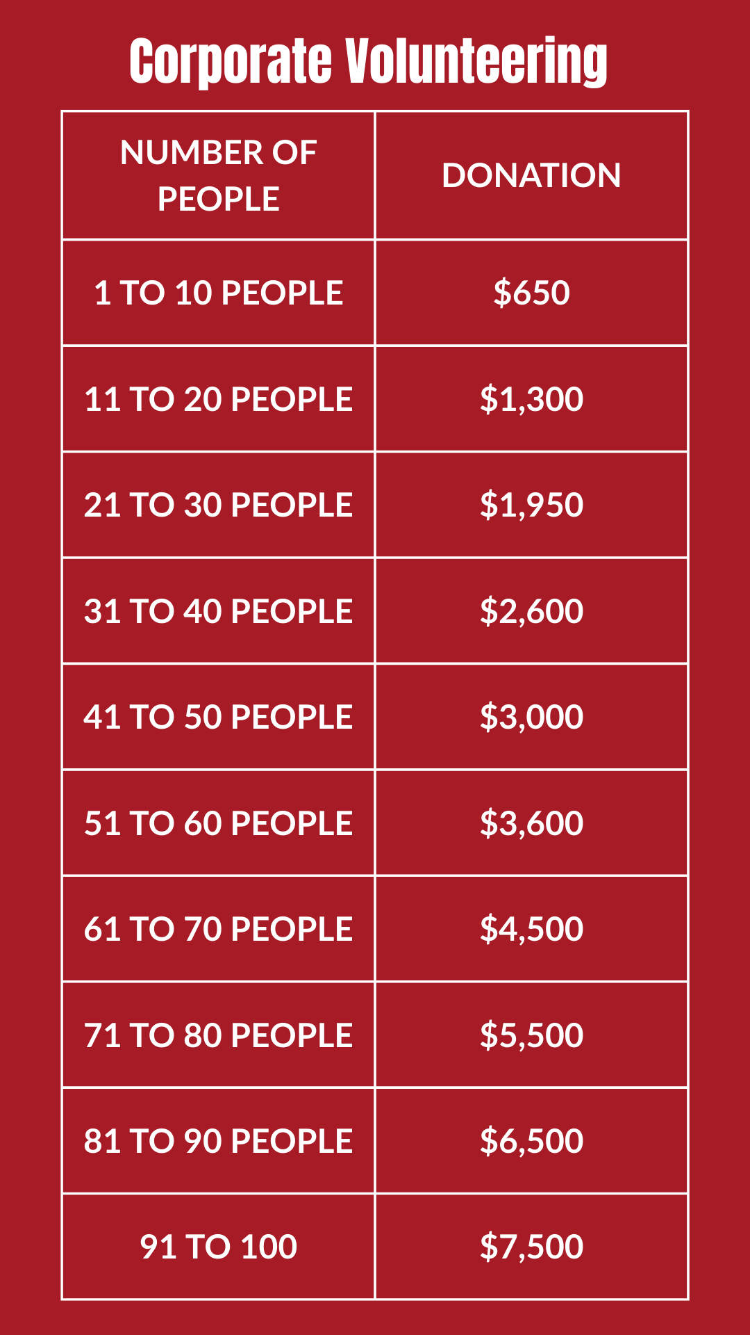 2025 Volunteer Costs